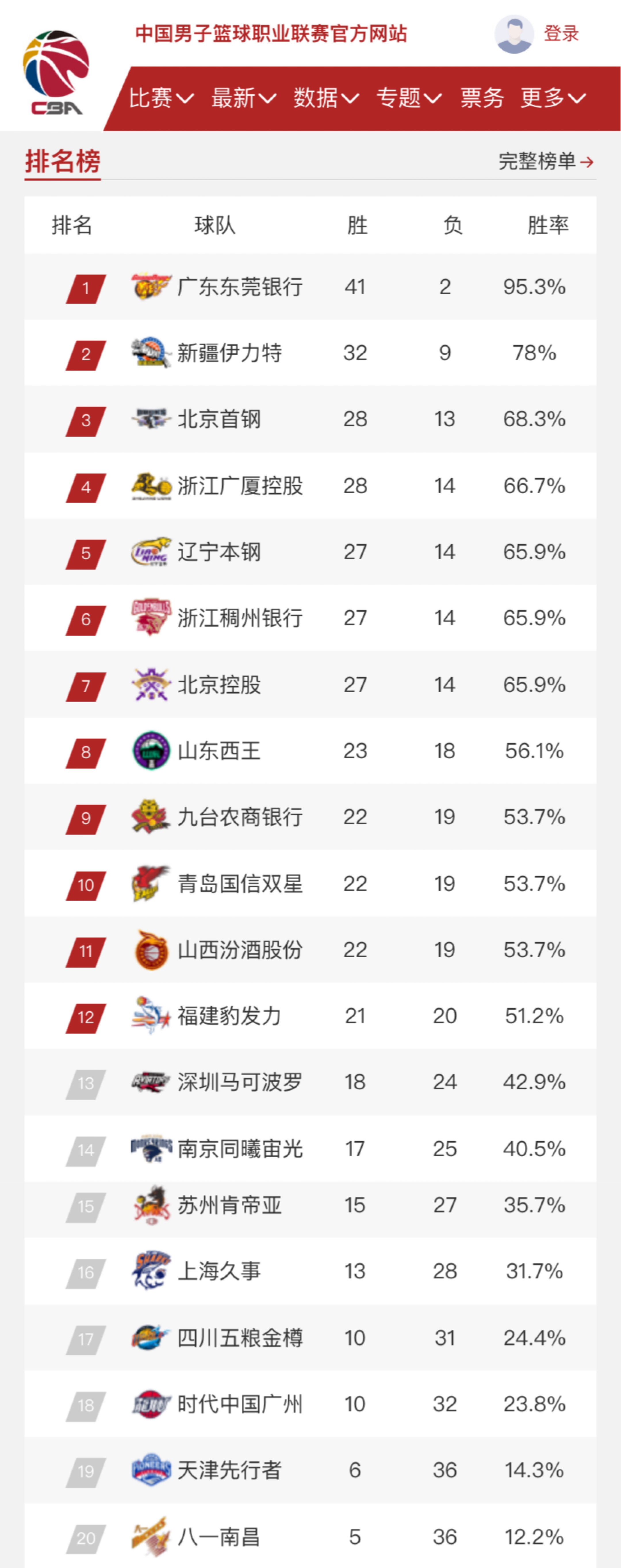 球队13