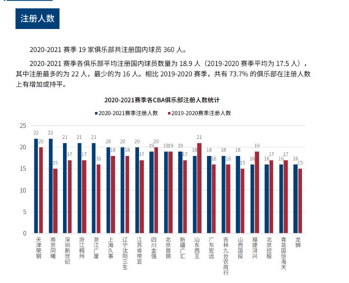 卡斯尔的经 卡斯尔的经
