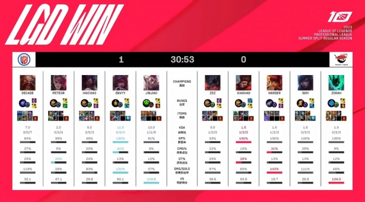 也能积累长 也能积累长